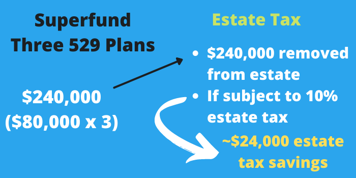 Superfund a 529 Plan: What You Should Know - Kindness Financial Planning