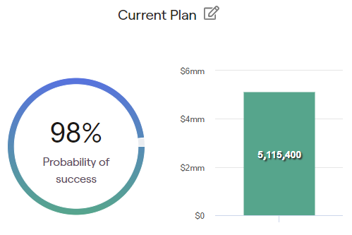 Current Financial Plan Probability of Success