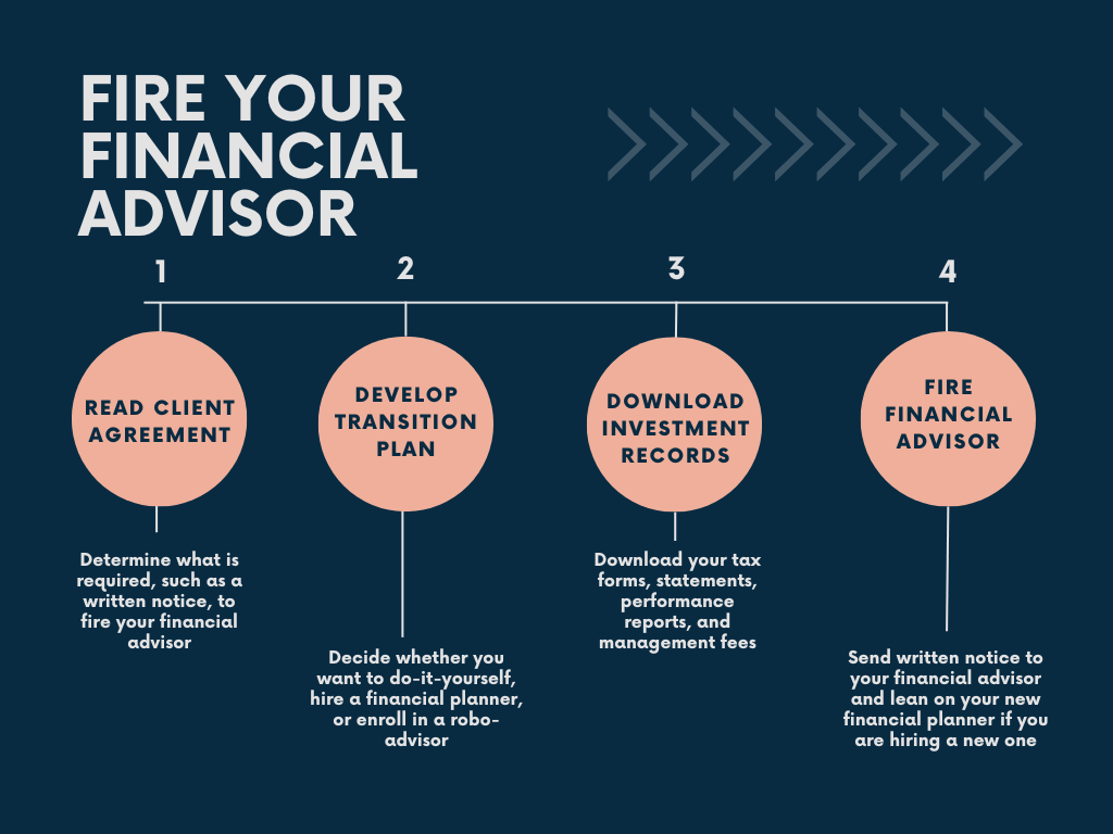 Four steps to fire your financial advisor