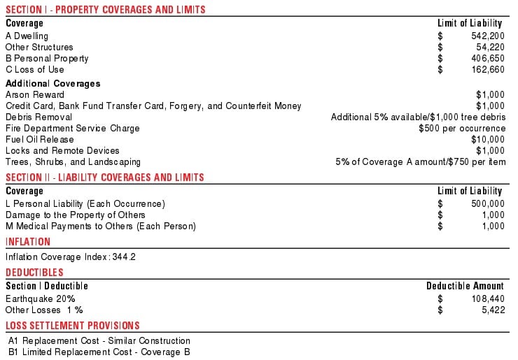 Homeowners insurance sample policy