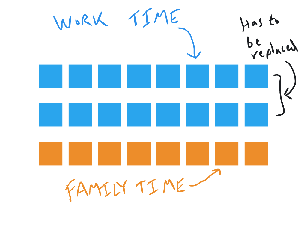 How to emotionally prepare for retirement - develop relationships outside of work