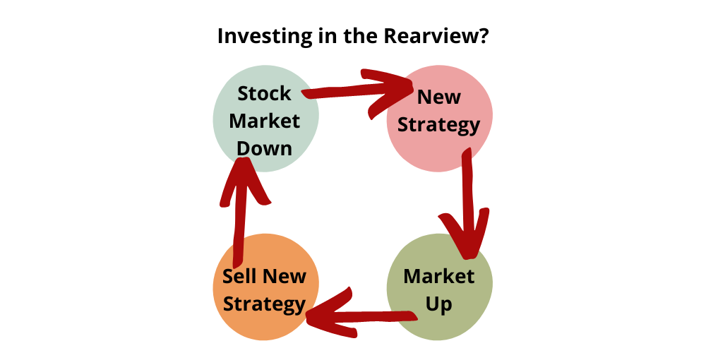 Investing in the rearview - why stock market forecasts are not helpful