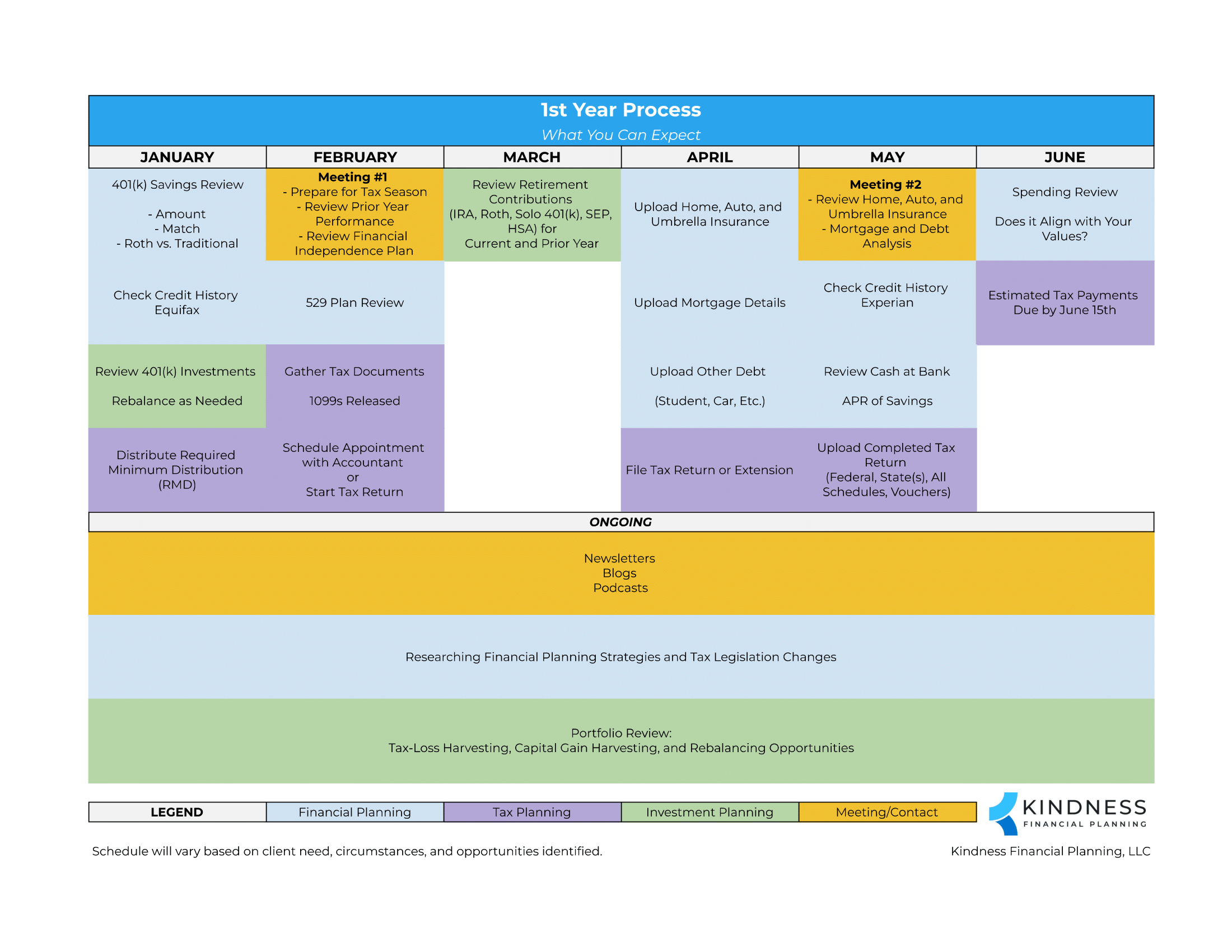 KFP Financial Planning Process - What You Can Expect Page 1