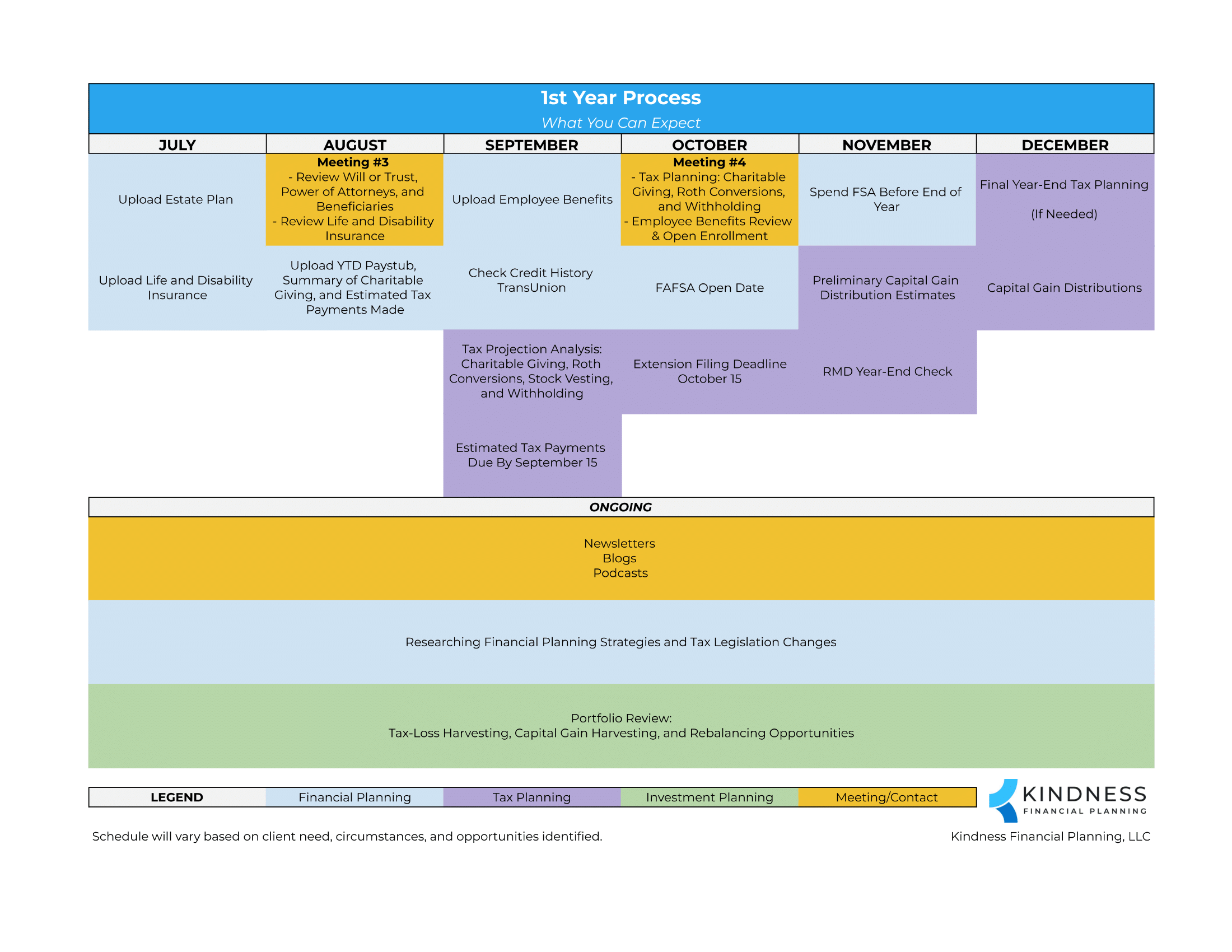 KFP Financial Planning Process - What You Can Expect Page 2