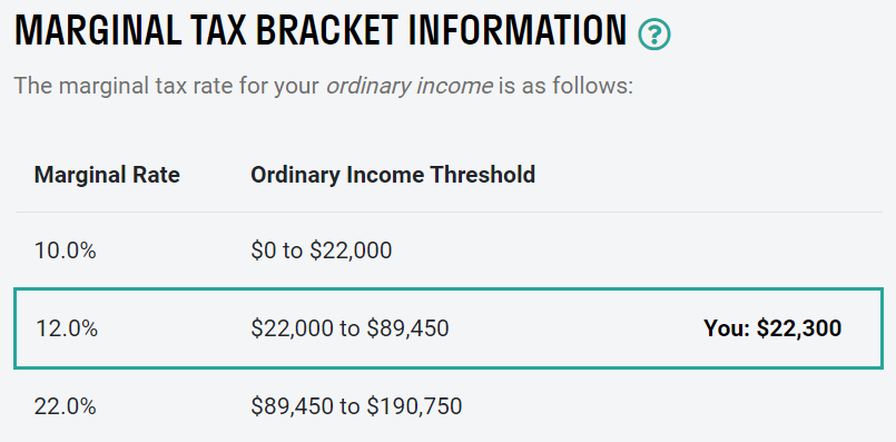 Marginal 12% tax bracket