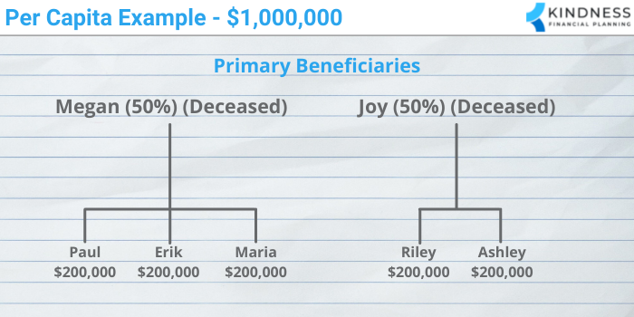 Per Capita Example