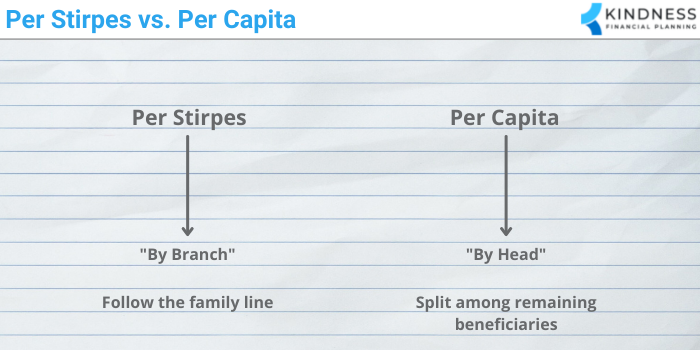 Per Stirpes vs. Per Capita Beneficiary