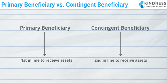 Primary Beneficiary vs. Contingent Beneficiary