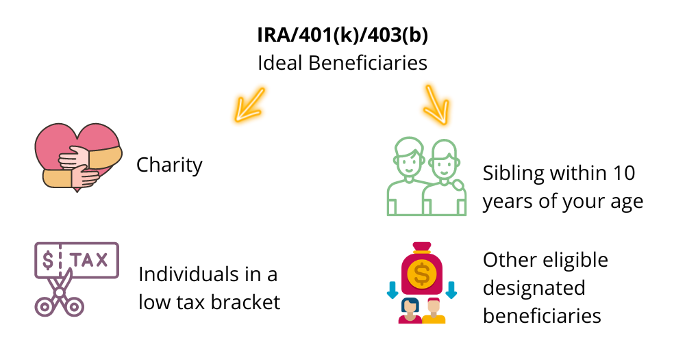 Ideal beneficiaries for tax-deferred accounts