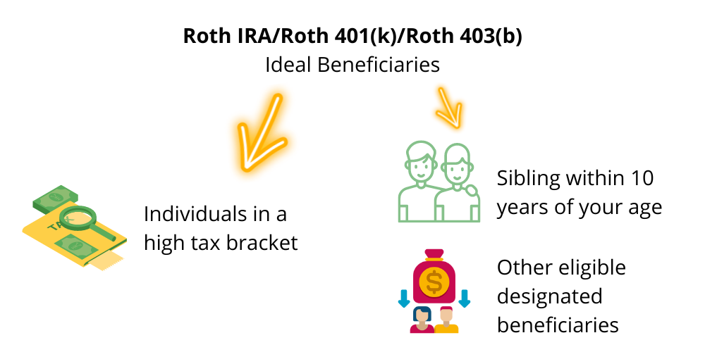 Ideal beneficiaries for tax-exempt accounts