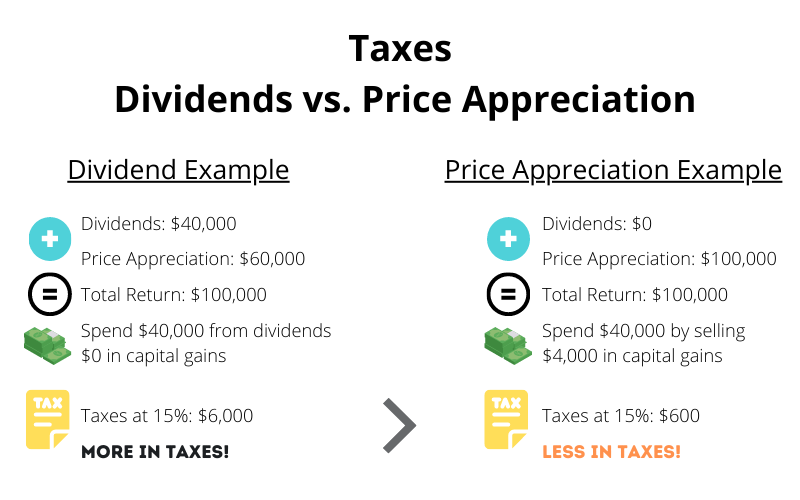 Taxes - Dividends vs. Price Appreciation