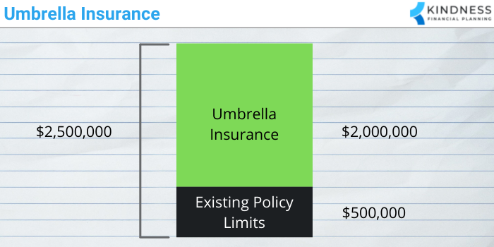 Umbrella insurance stacked on top of existing policies