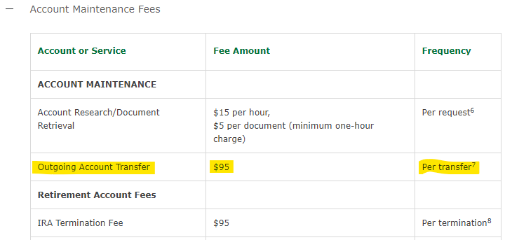 Wells Fargo outgoing account transfer fee screenshot