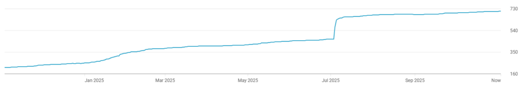 YouTube subscriber growth